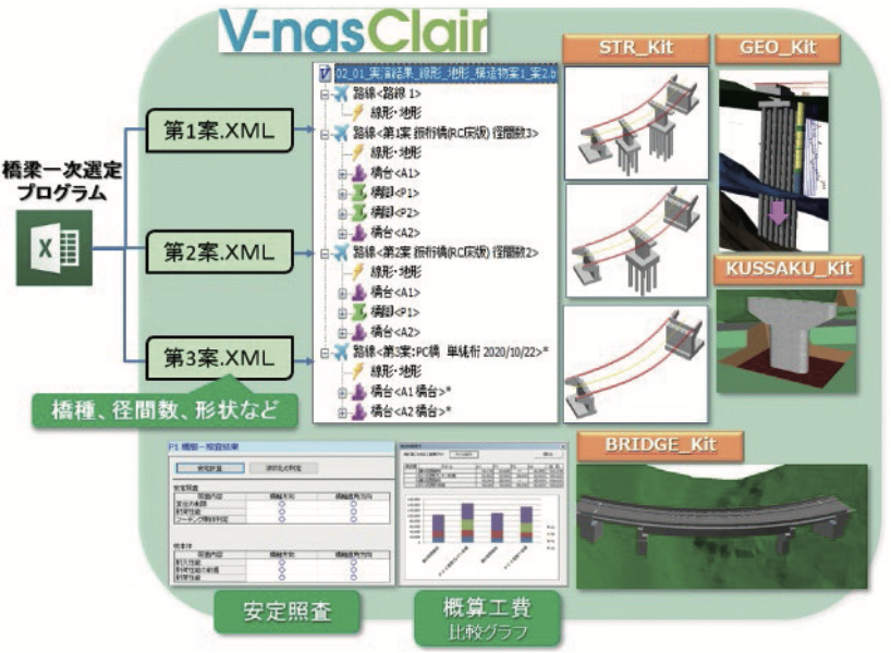 V-nasClair、STR_Kitと連動した自動設計の概要