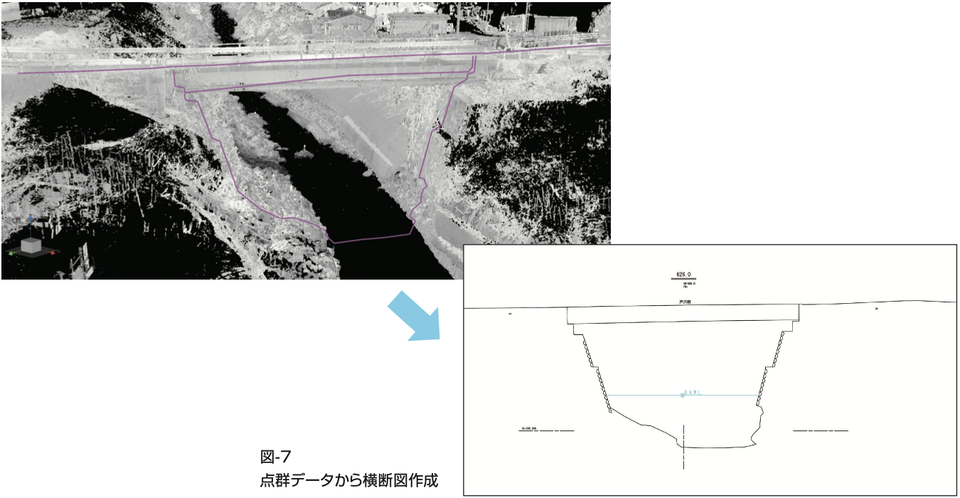 点群データからの横断図作成