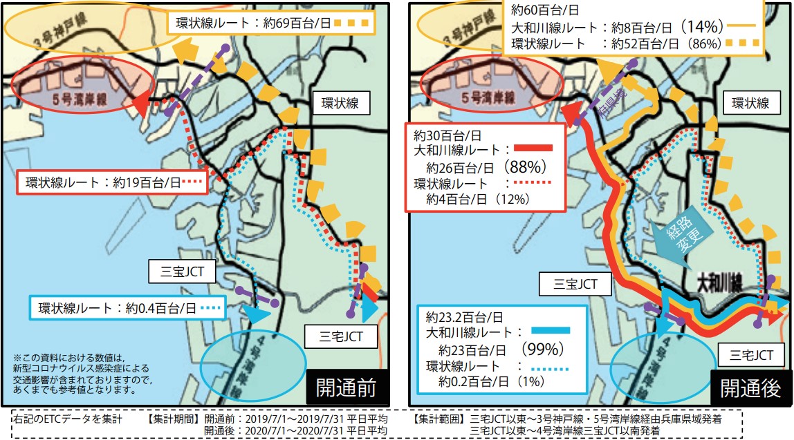 開通前後の各ルート交通量