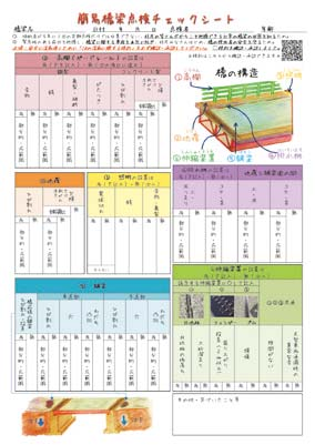 簡易橋梁点検チェックシート(a)表