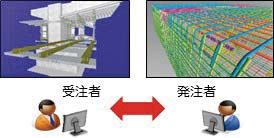 インフラ分野のDXの推進(ICT等を活用した非接触・リモート型の働き方への転換)