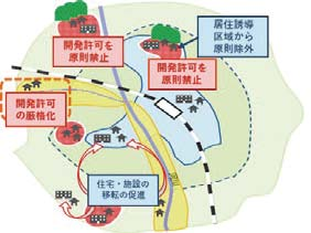 災害ハザードエリアを避けるためのすまい方
