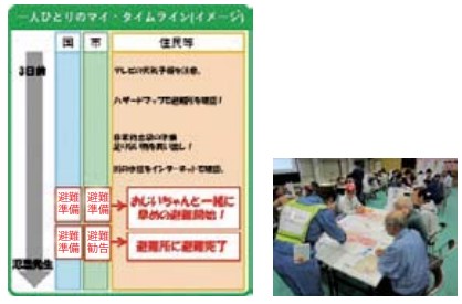 マイ・タイムラインの作成