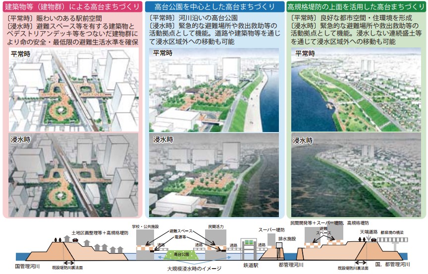 高台まちづくりのイメージ