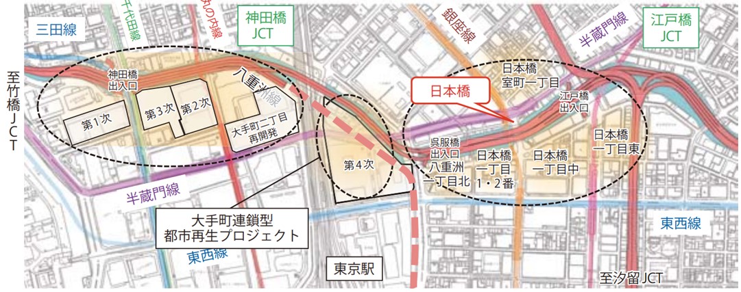 日本橋川周辺の再開発事業の計画出典:第2回首都高地下化検討会資料