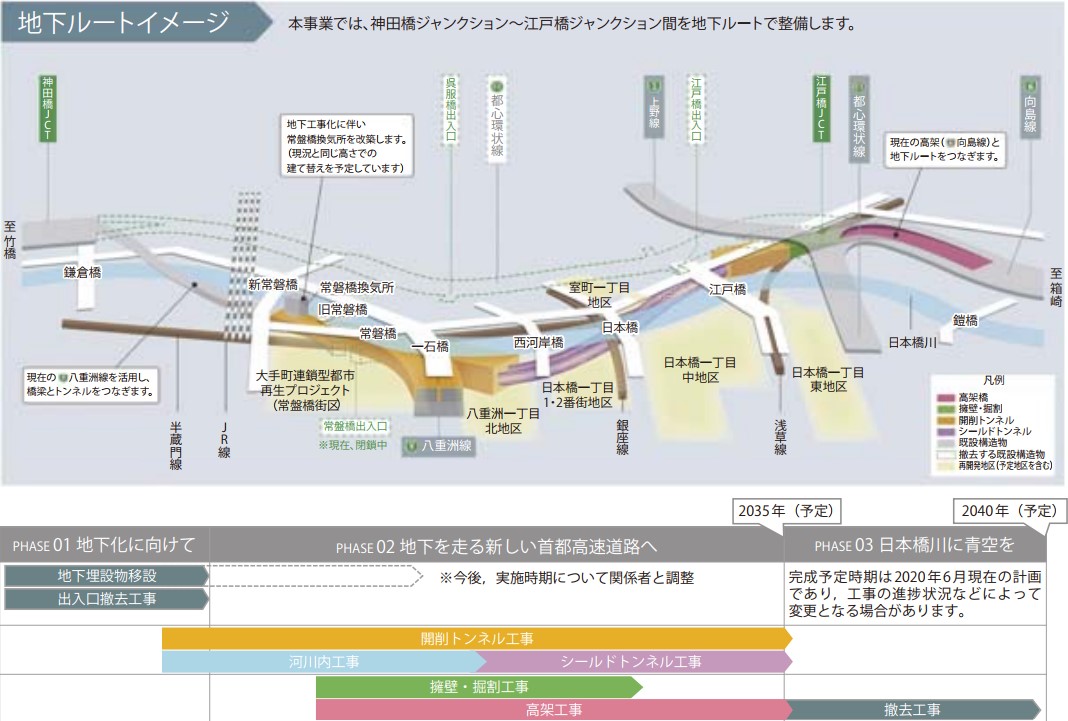 日本橋川周辺の再開発事業の計画出典:第2回首都高地下化検討会資料
