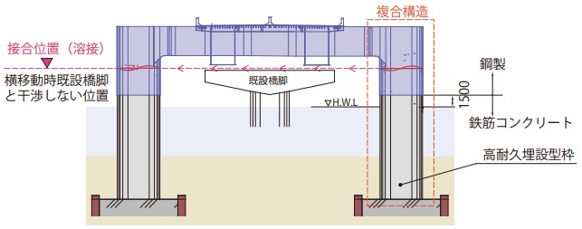 既設橋脚と新設橋脚の位置関係