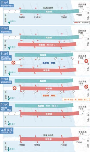全体施工ステップ