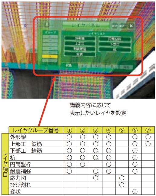 実構造物に対する内部構造の可視化
