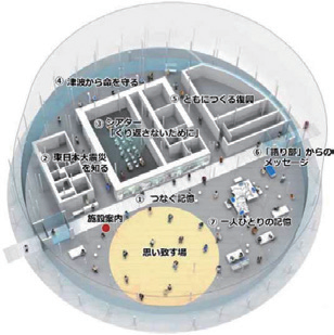 みやぎ東日本大震災津波伝承館〈施設全体〉