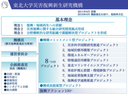 東北大学災害復興新生研究機構の概要