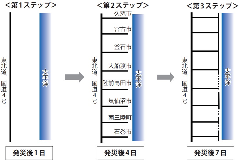 「くしの歯作戦」の計画
