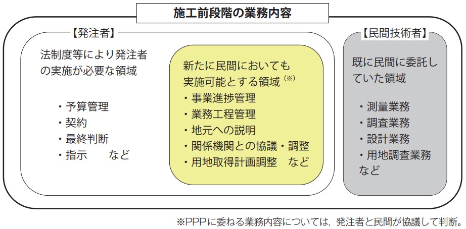 施工前段階の業務内容