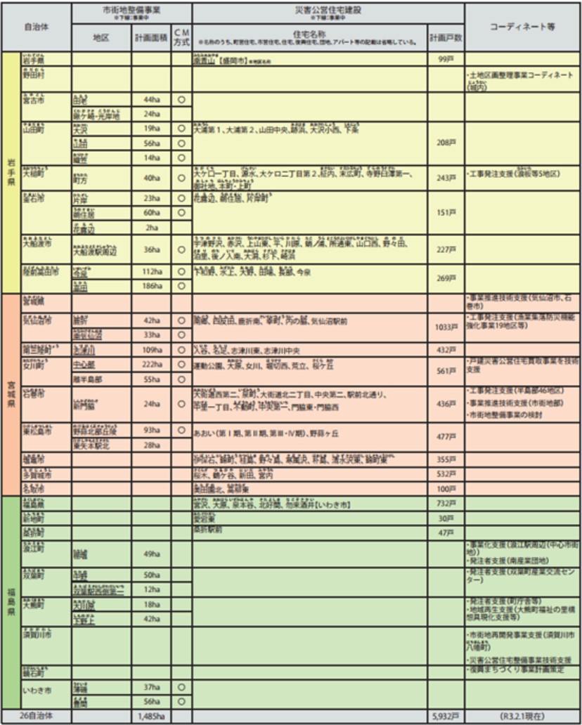 支援地区一覧(令和3年2月1日現在)