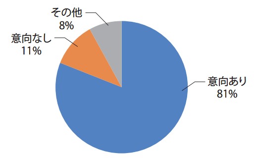 次回への参加意向