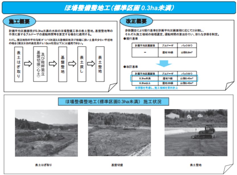 歩掛改定概要