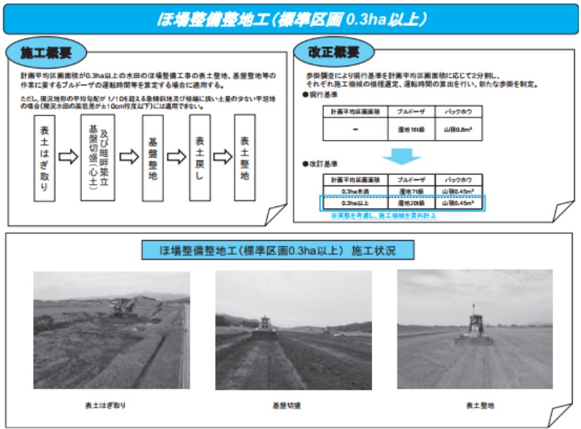 歩掛改定概要