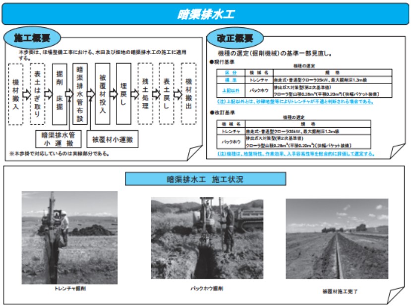 歩掛改定概要