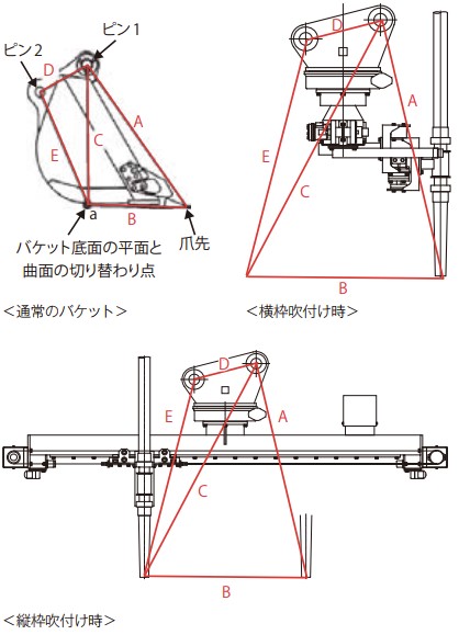 バケット寸法の設定