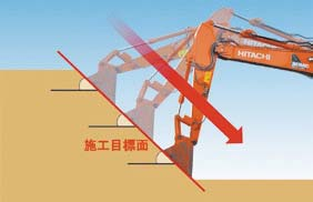 ICT建機のマシンコントロール機能〈バケット角度保持機能〉