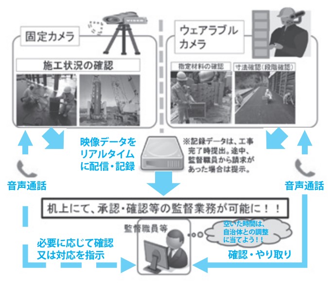 遠隔臨場(概要)