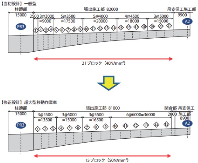 主桁ブロック割り(PR3 側)