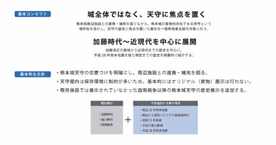 展示の基本コンセプトと基本的な方針