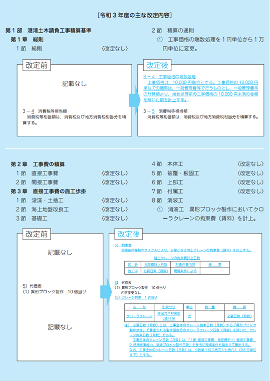 令和3年度の主な改定内容
