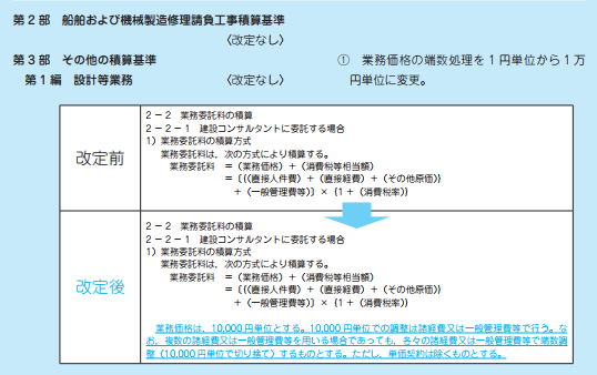 令和3年度の主な改定内容