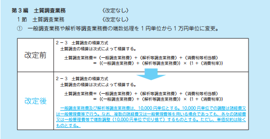 令和3年度の主な改定内容
