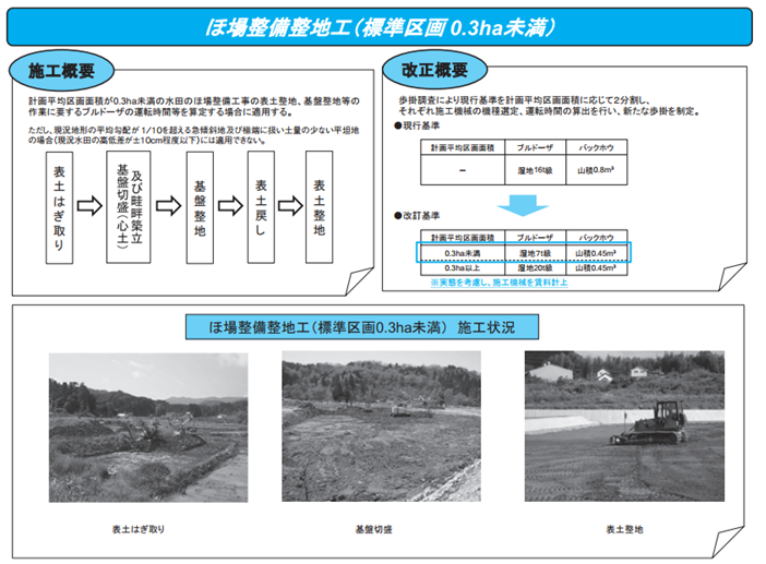 歩掛改定概要