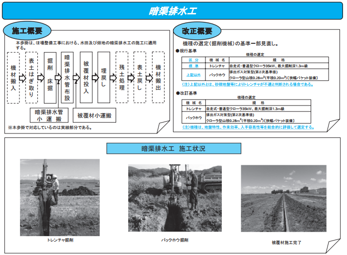 歩掛改定概要