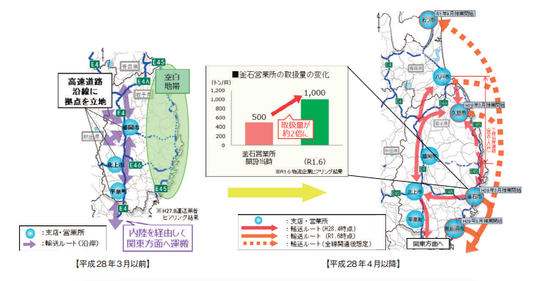 ストック効果の発現(地域の期待)