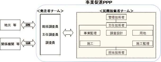 三陸国道事務所PPP担当工区
