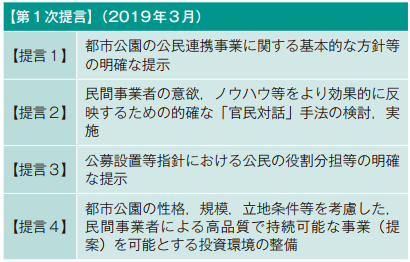 「公園公民連携事業研究会」の提言