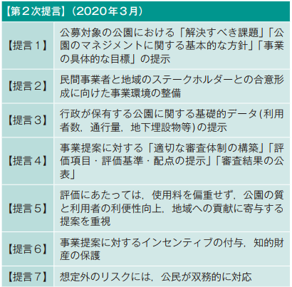 「公園公民連携事業研究会」の提言