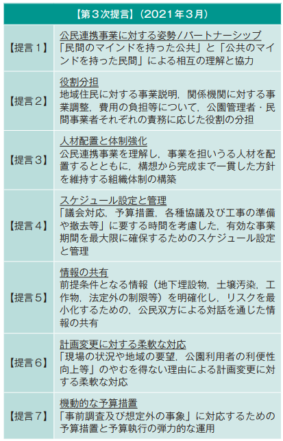 「公園緑地公民連携研究会」の提言