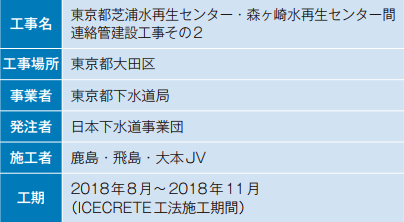工事概要