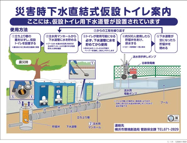 横浜市庁舎の災害用ハマッコトイレ