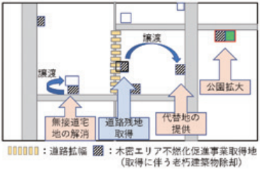 公共事業関係費(政府全体)の推移