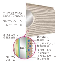 断熱材18mm一体型高耐候金属サイディング「ラングロン」