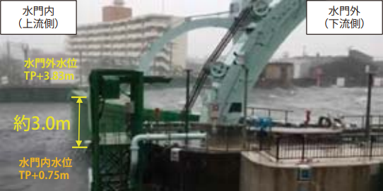 高潮来襲から市街地を守る木津川水門（大阪府提供）