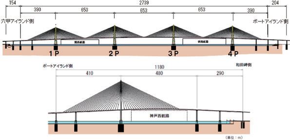 長大橋の橋梁形式（上図：新港・灘浜航路部，下図：神戸西航路部）
