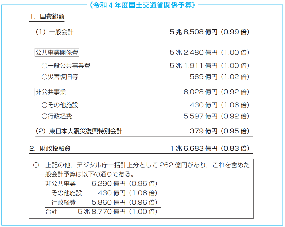 令和4年度国土交通省関係予算
