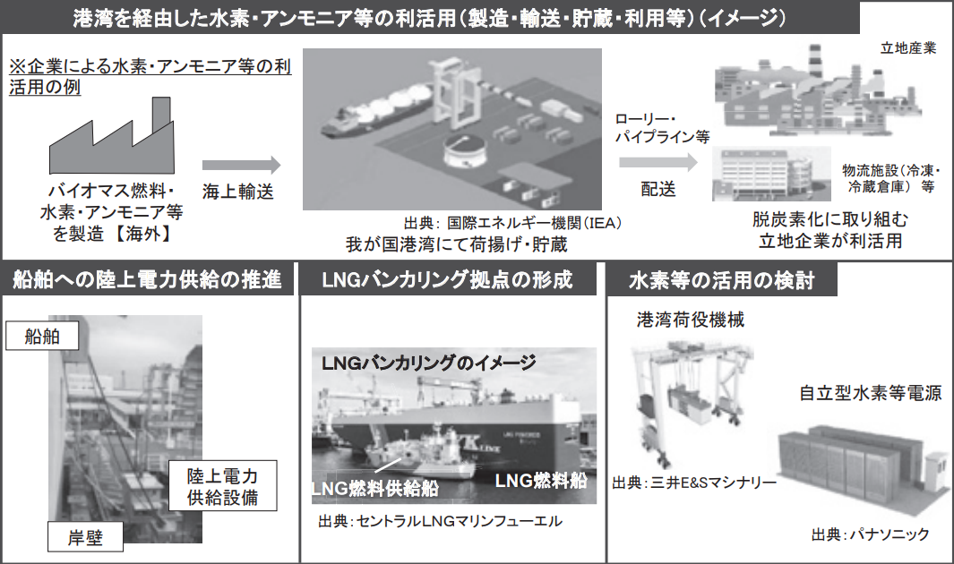 CNP形成に向けた取組の例