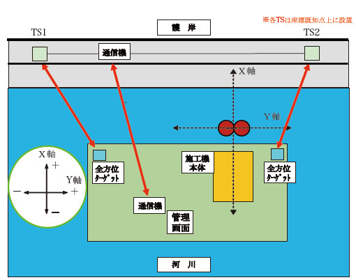 Picture Navi 機材構成図