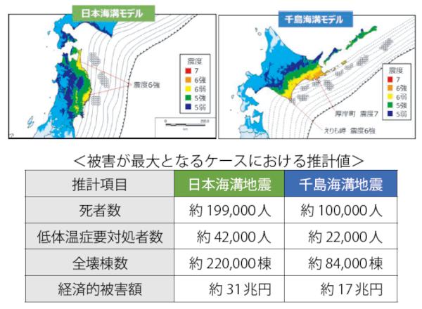 図－10　日本海溝・千島海溝沿いの巨大地震の被害想定
