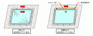 20120426mensin 免震式サッシ枠