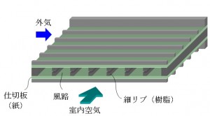 三菱電機-2 高効率エレメント