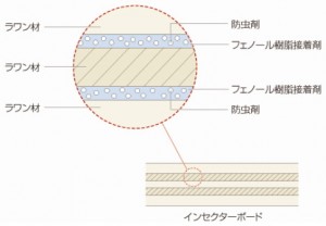 岡村製作所-2 インセクターボード